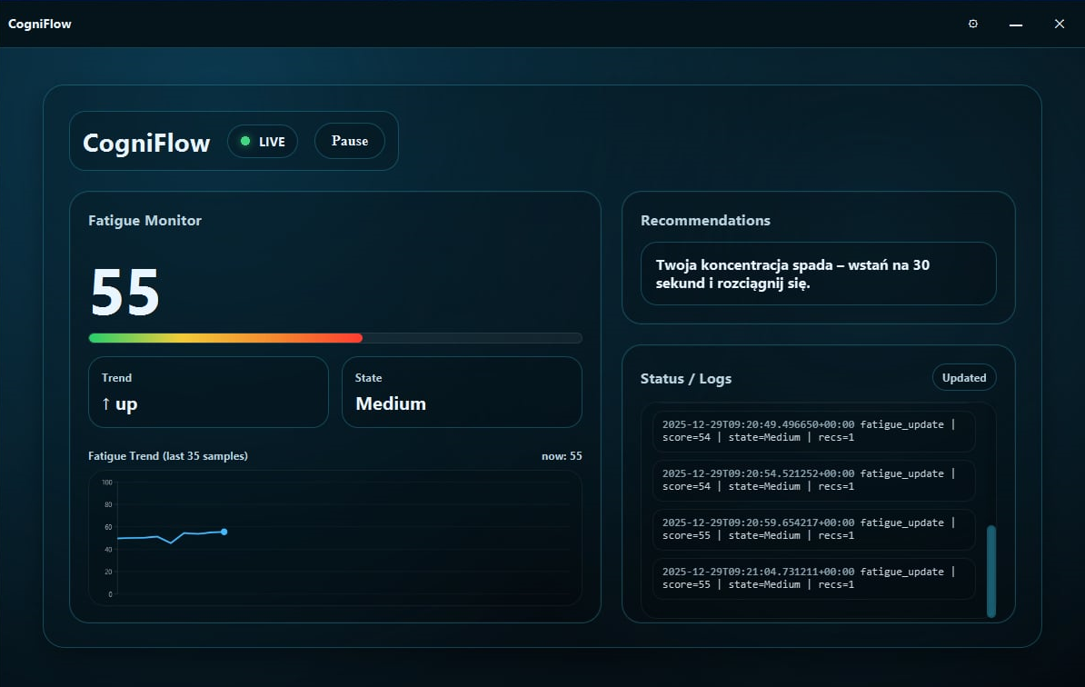 Zespół CogniFlow – HackYeah